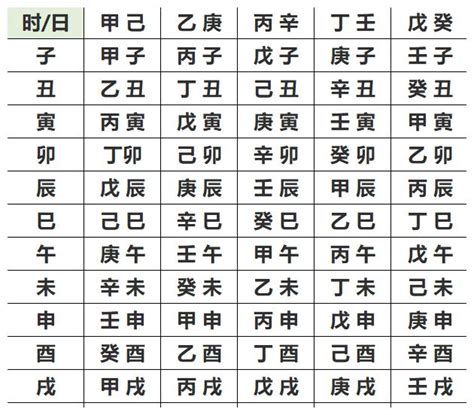 八字須|生辰八字查詢，生辰八字五行查詢，五行屬性查詢